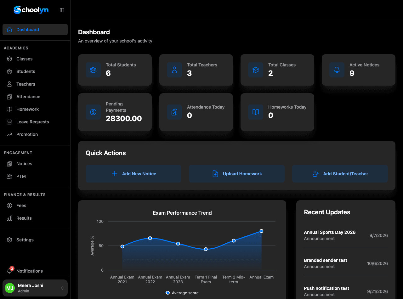 Opscul admin dashboard